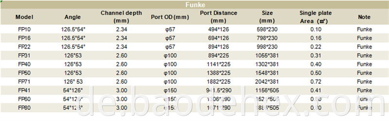 Funke Heat Exchanger Plates